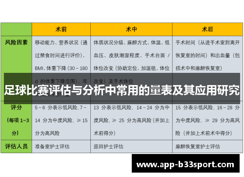 足球比赛评估与分析中常用的量表及其应用研究